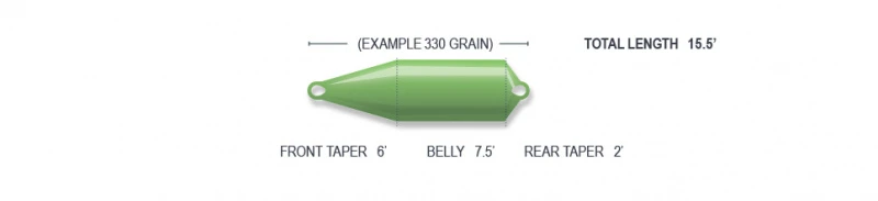 Guideline Skagit Scout 3 Guideline Skagit Scout - Afbeelding 3