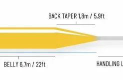 Guideline Reach Stillwater Float 5 Guideline Reach Stillwater Float -Hengel Plezier Verkoopwinkel 105213GLr 3