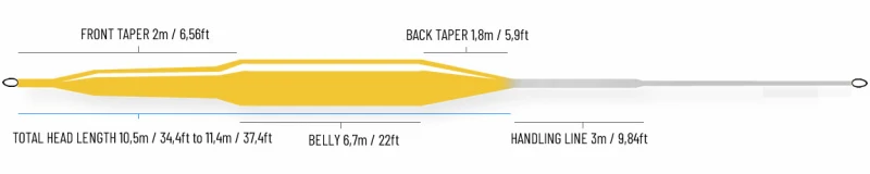 Guideline Reach Stillwater Float 3 Guideline Reach Stillwater Float - Afbeelding 3