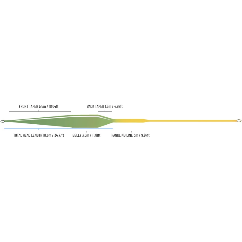 Guideline Fario Elite WF 2 Guideline Fario Elite WF - Afbeelding 2
