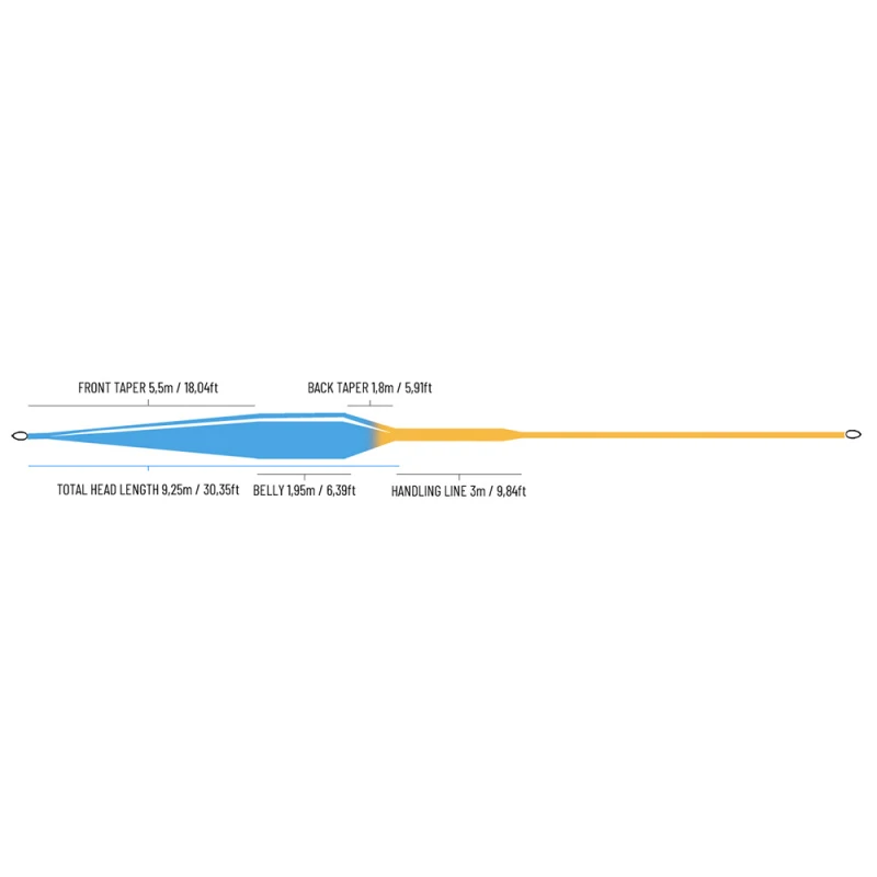 Guideline Bullet 2.0 WF 2 Guideline Bullet 2.0 WF - Afbeelding 2