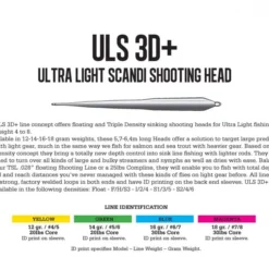 Guideline ULS 3D+ Ultra Light Scandi F/H/3 -Hengel Plezier Verkoopwinkel GL37901r 3