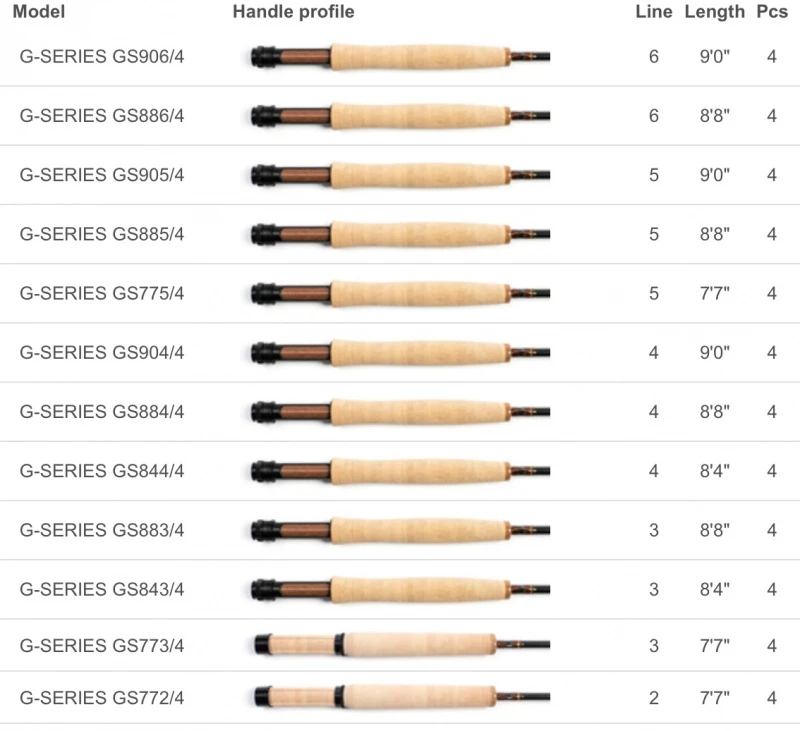 Scott G-Flugspön 13 Scott G-Flugspön - Afbeelding 13