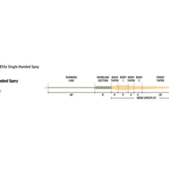 Rio Elite Single Handed Spey, Float Peach/Camo 5 Rio Elite Single Handed Spey, Float Peach/Camo -Hengel Plezier Verkoopwinkel RP19536r 3