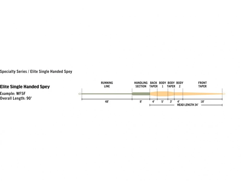 Rio Elite Single Handed Spey, Float Peach/Camo 3 Rio Elite Single Handed Spey, Float Peach/Camo - Afbeelding 3