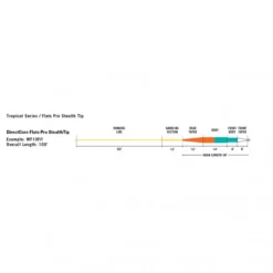 RIO Flats Pro Stealth Tip -Hengel Plezier Verkoopwinkel RP20467r 3